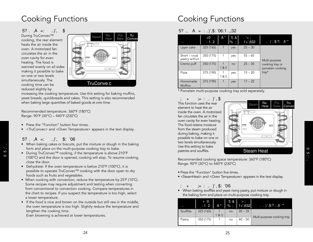 Viking J690.150 manual TruConvec, SteamHeat 