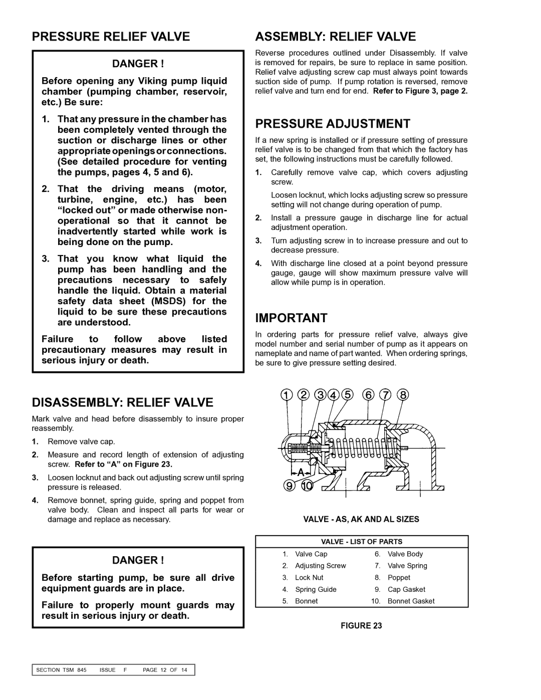 Viking KK825, KK827, K-825 Pressure Relief Valve, Assembly Relief Valve, Pressure Adjustment, Disassembly Relief Valve 