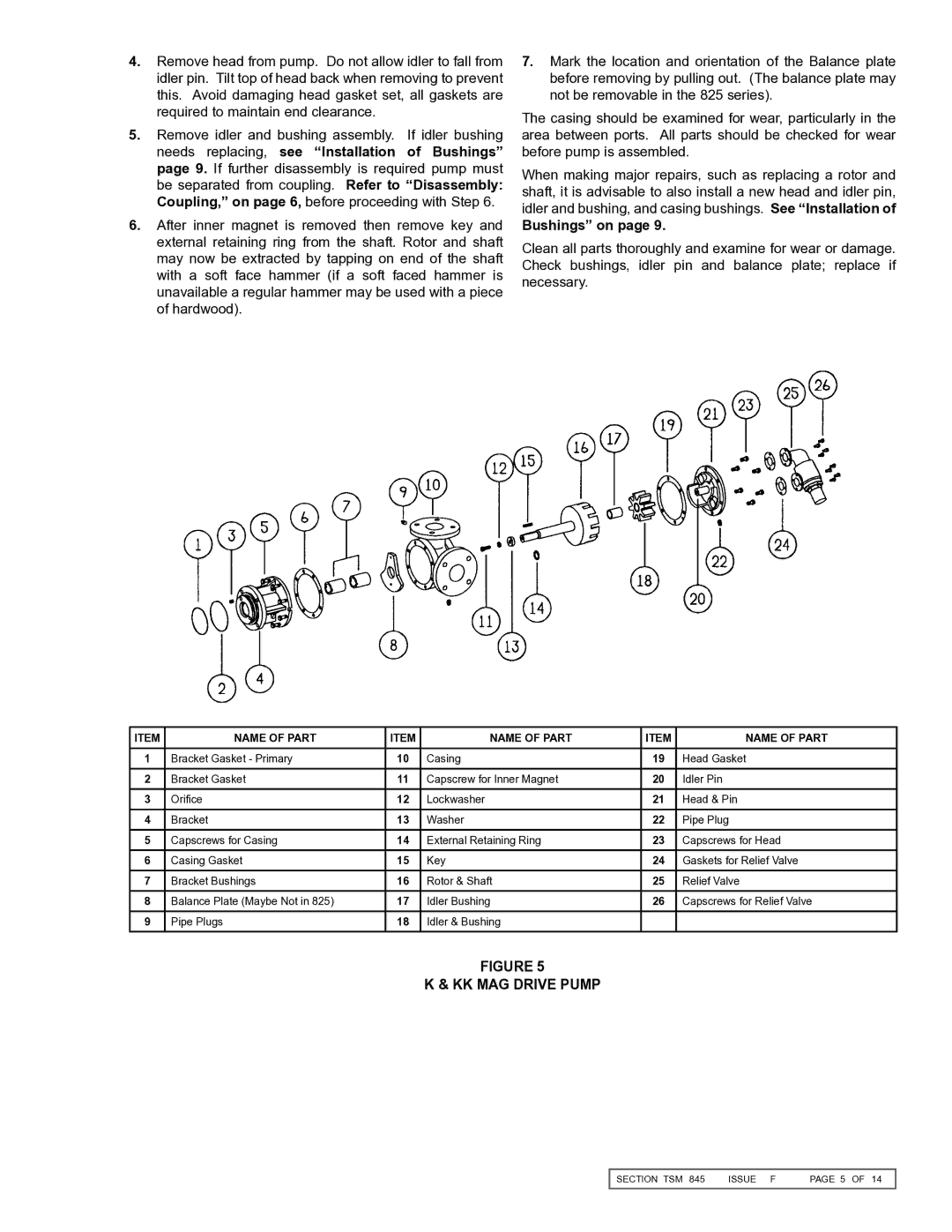 Viking K-827, KK825, KK827, K-825, K-823, KK823 service manual Bushings on, Name of Part 