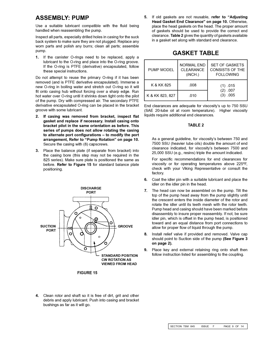 Viking K-823, KK825, KK827, K-825, KK823, K-827 service manual Assembly Pump, Gasket Table 