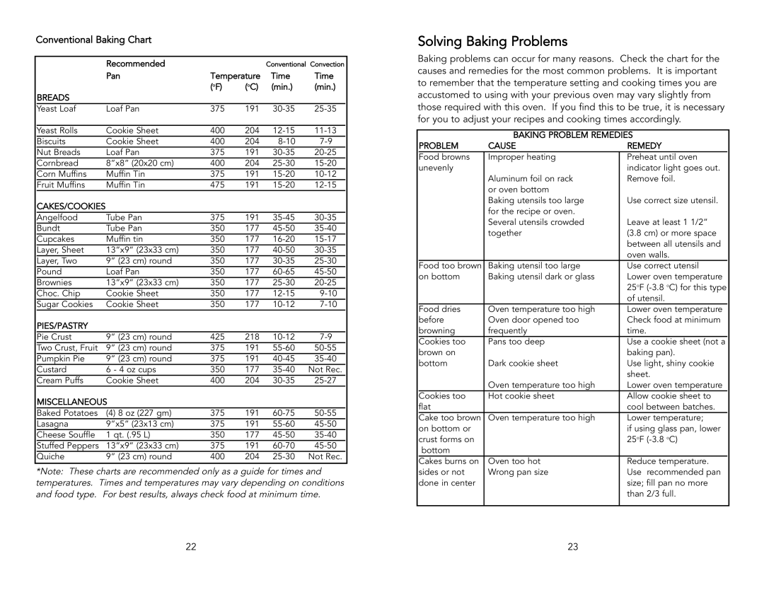 Viking M0905VR manual Solving Baking Problems, Conventional Baking Chart 