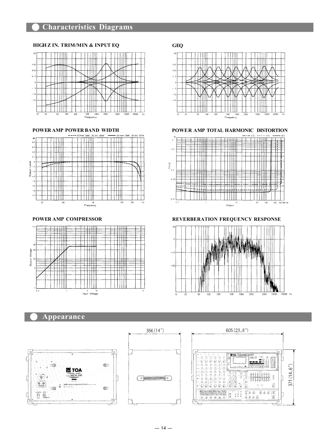 Viking MCX-106 instruction manual Characteristics Diagrams, Appearance 