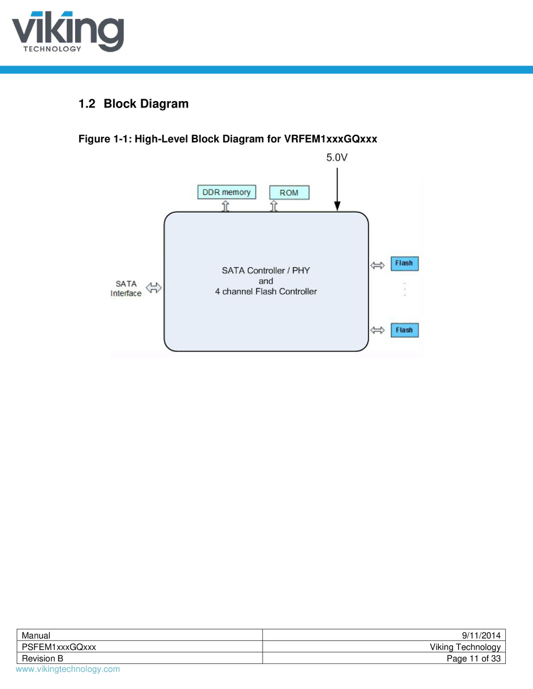 Viking PSFEM1xxxGQxxx manual High-Level Block Diagram for VRFEM1xxxGQxxx 