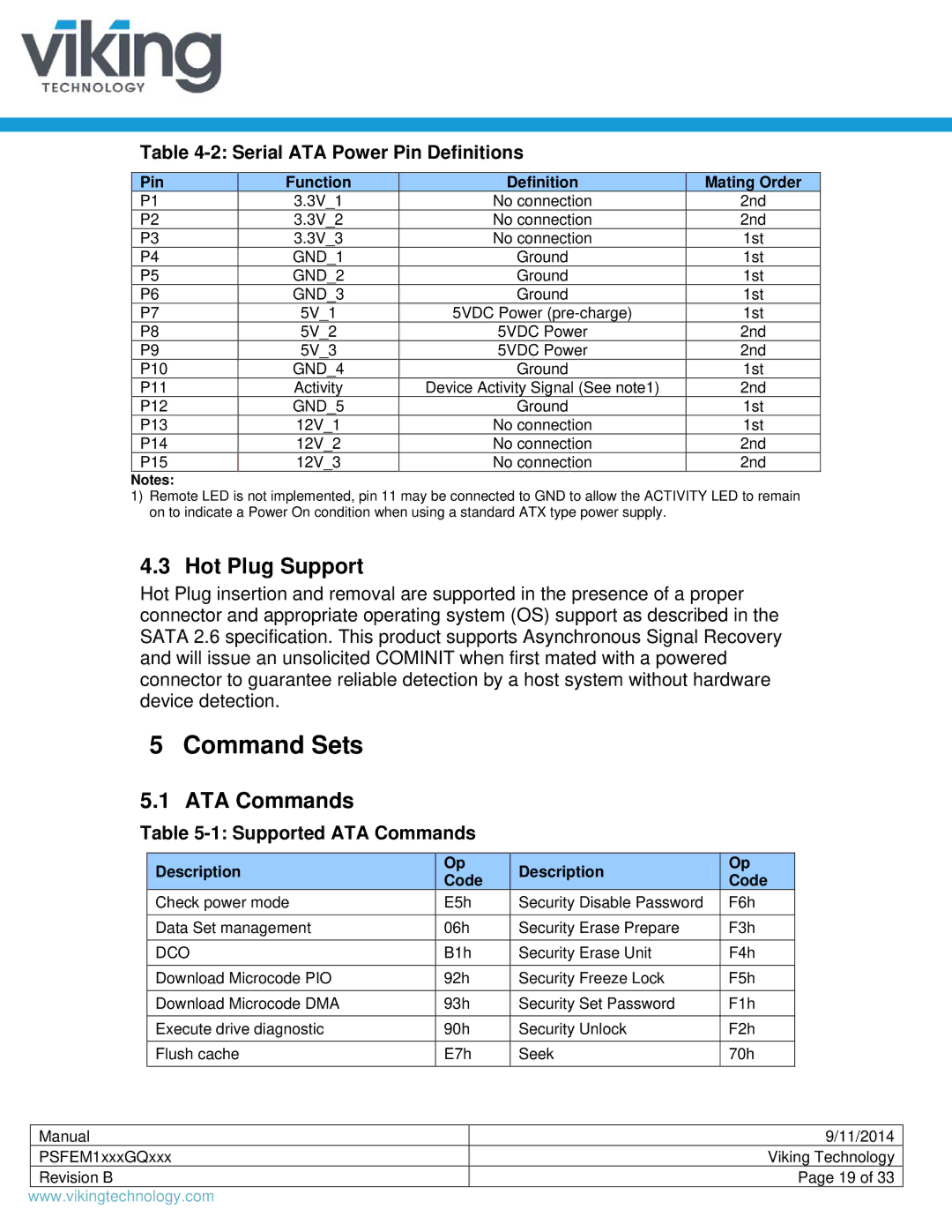 Viking PSFEM1xxxGQxxx manual Command Sets, Hot Plug Support, ATA Commands, Serial ATA Power Pin Definitions 