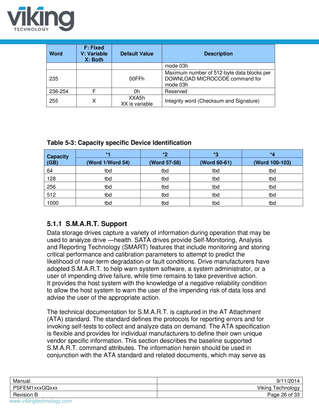 Viking PSFEM1xxxGQxxx manual 1 S.M.A.R.T. Support, Capacity specific Device Identification, Capacity Word 1/Word 