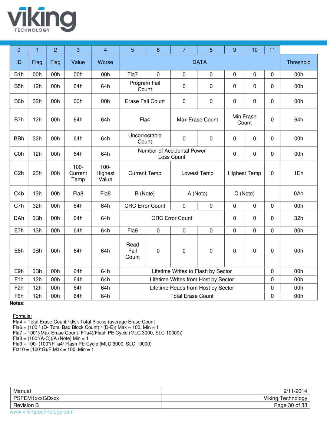 Viking manual Manual PSFEM1xxxGQxxx 11/2014 Viking Technology 