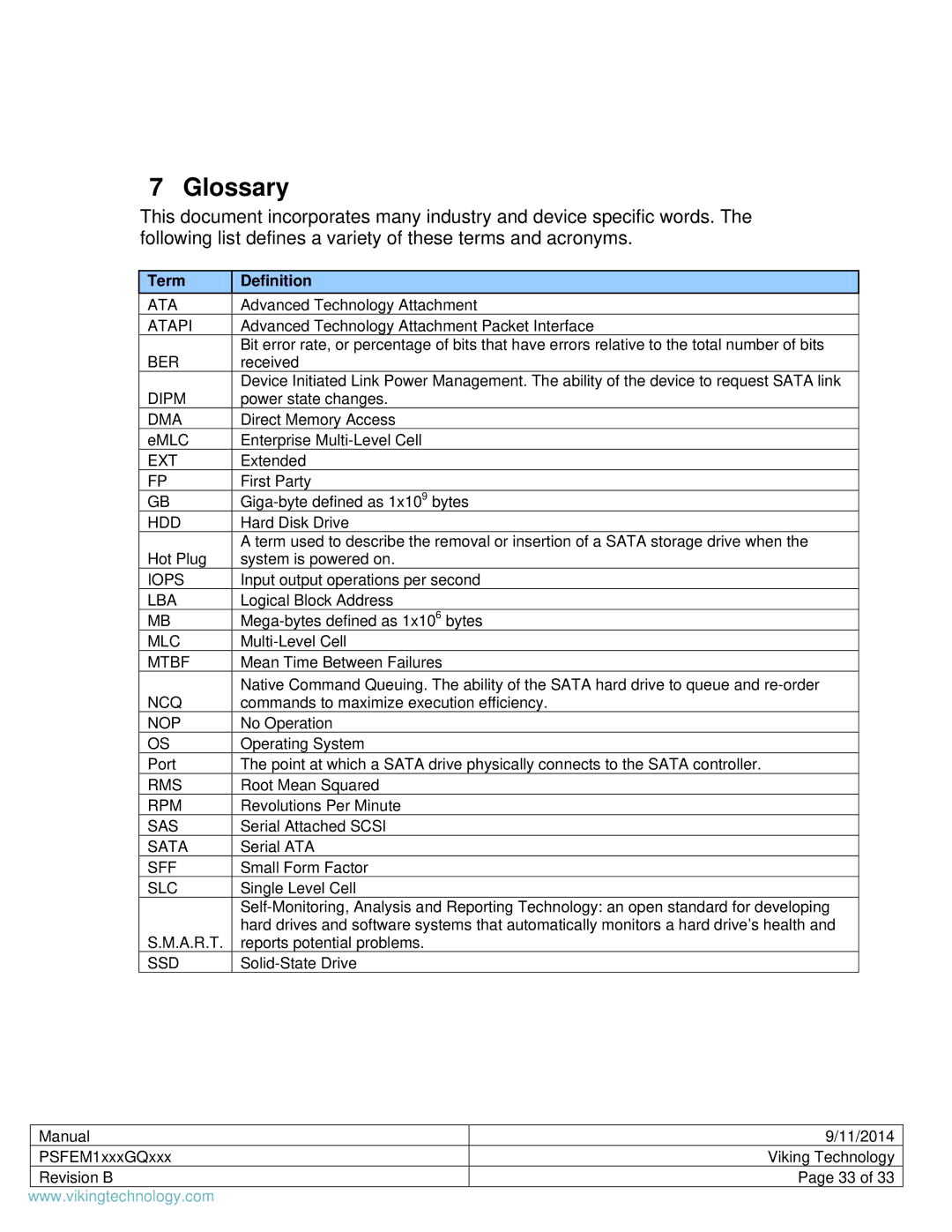 Viking PSFEM1xxxGQxxx manual Glossary, Term Definition 