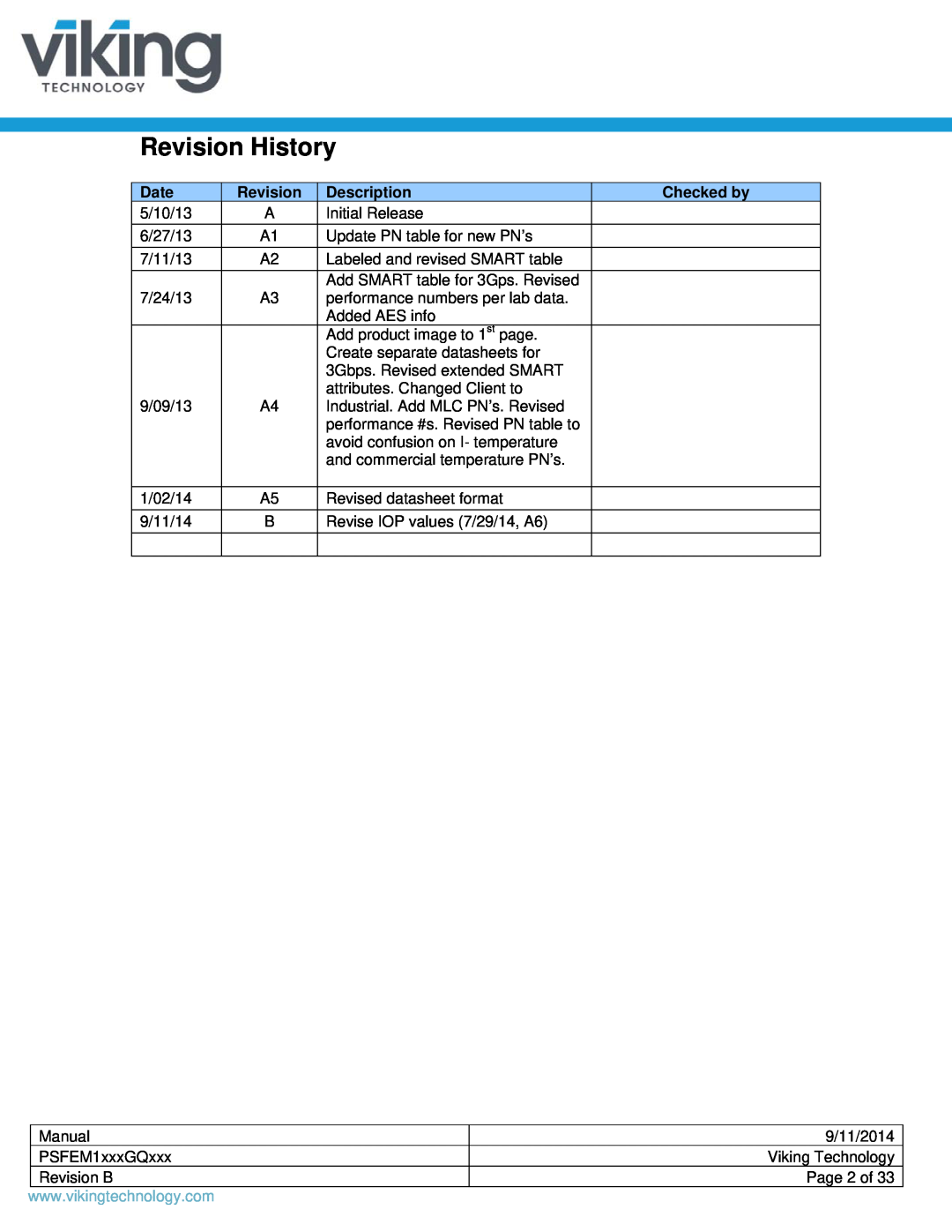 Viking PSFEM1xxxGQxxx manual Revision History, Date, Description, Checked by 