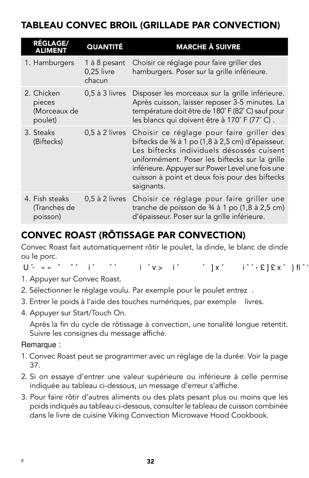 Viking RDMOR206SS manual Tableau convec Broil Grillade par convection, Convec roast Rôtissage par convection 