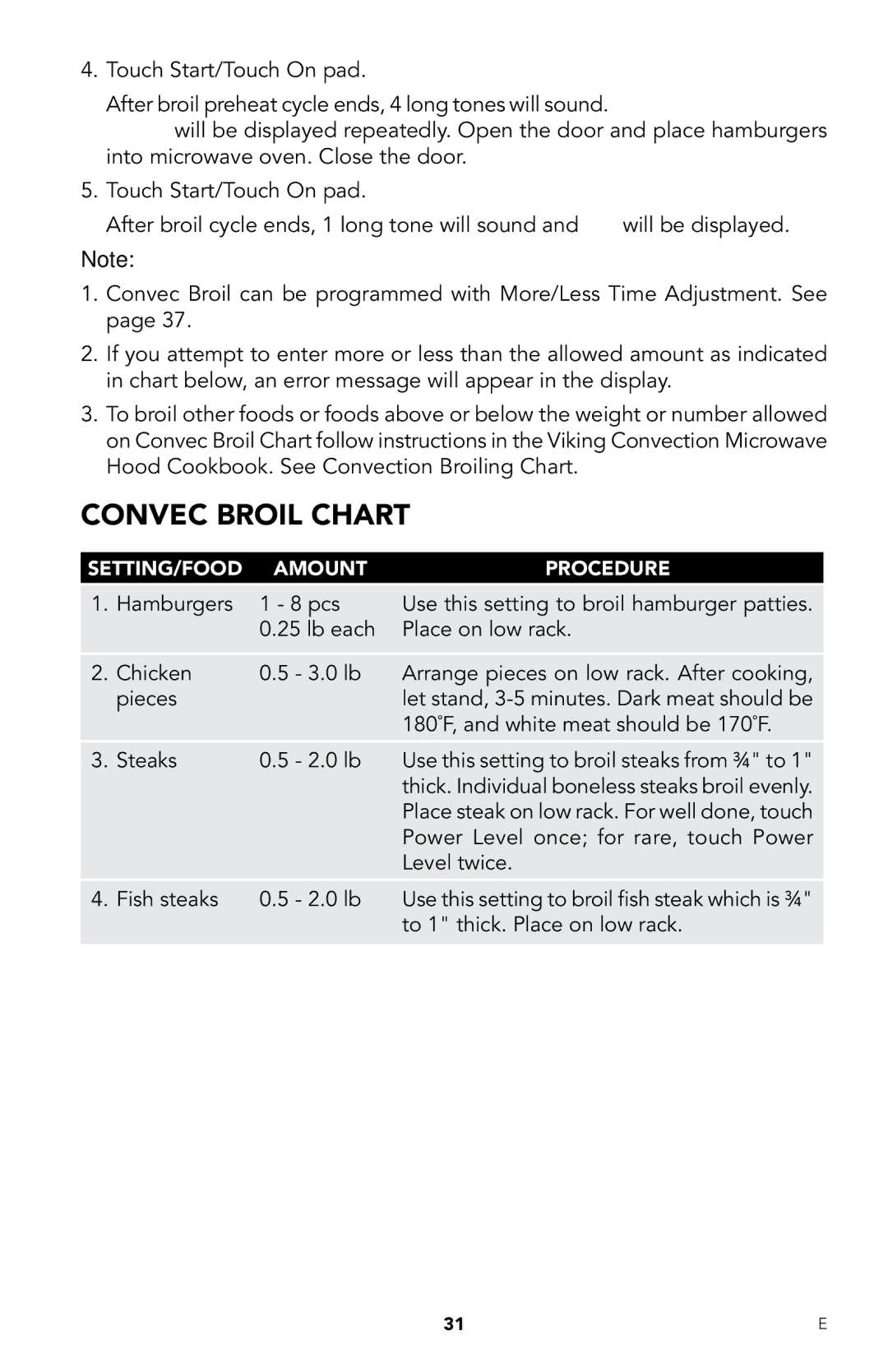 Viking RDMOR206SS manual Convec Broil chart 