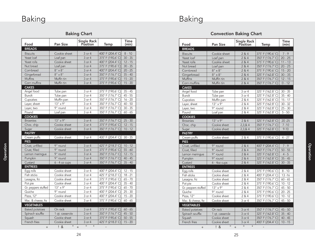 Viking RDSCD2305BSS manual Convection Baking Chart 