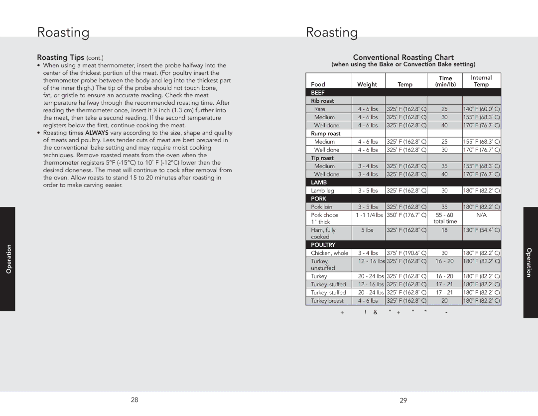 Viking RDSCD2305BSS manual Conventional Roasting Chart, Beef 