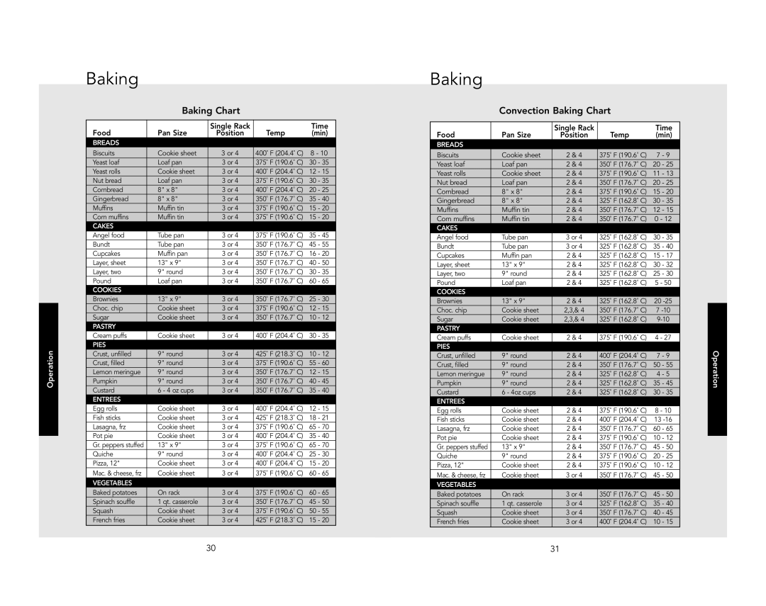 Viking RDSOE306SS, RDDOE306SS manual Convection Baking Chart 