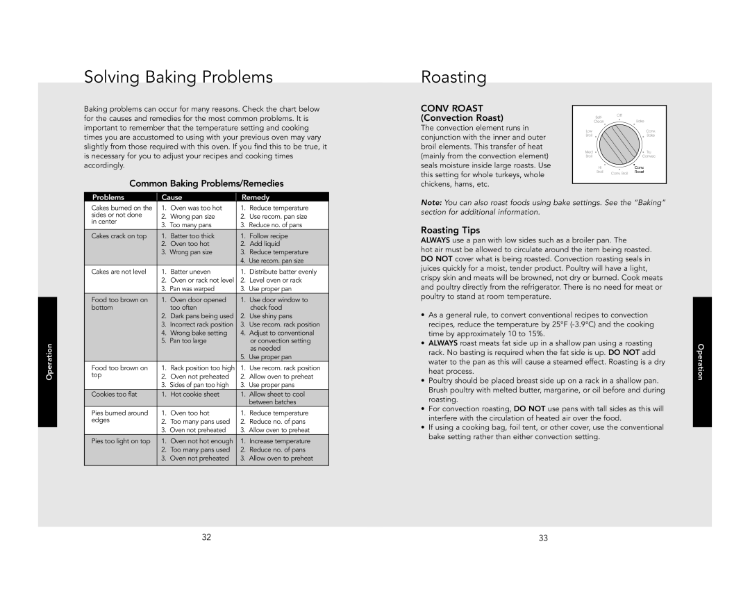 Viking RDSOE306SS, RDDOE306SS manual Solving Baking Problems, Common Baking Problems/Remedies, Roasting Tips 