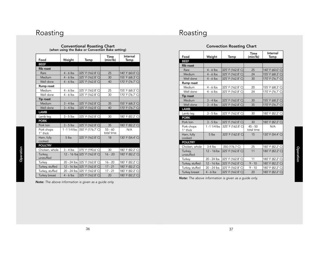 Viking RDDOE306SS, RDSOE306SS manual Conventional Roasting Chart, Convection Roasting Chart, Time Internal Food Weight Temp 