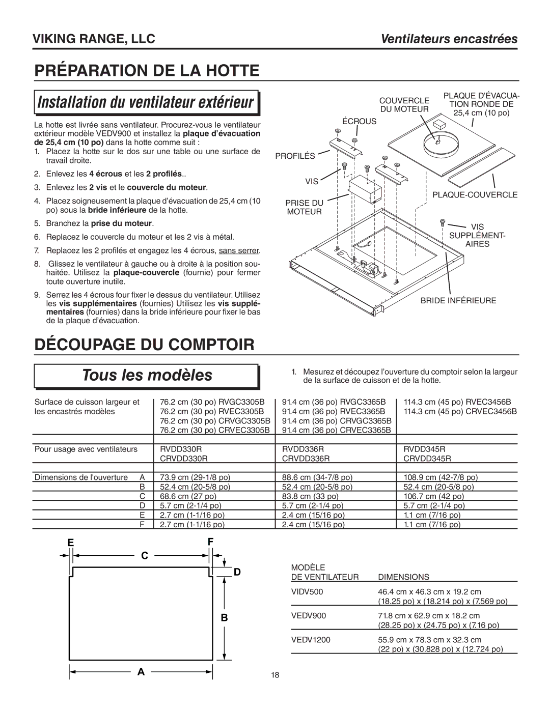 Viking RVDD345R, RVDD336R Découpage DU Comptoir, Tous les modèles, Tion Ronde DE, Modèle DE Ventilateur Dimensions VIDV500 