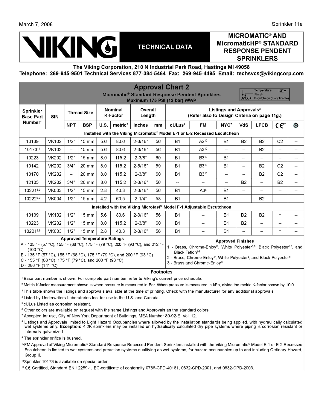 Viking Sprinkler 11a specifications Factor Length Refer also to Design Criteria on page 11g 