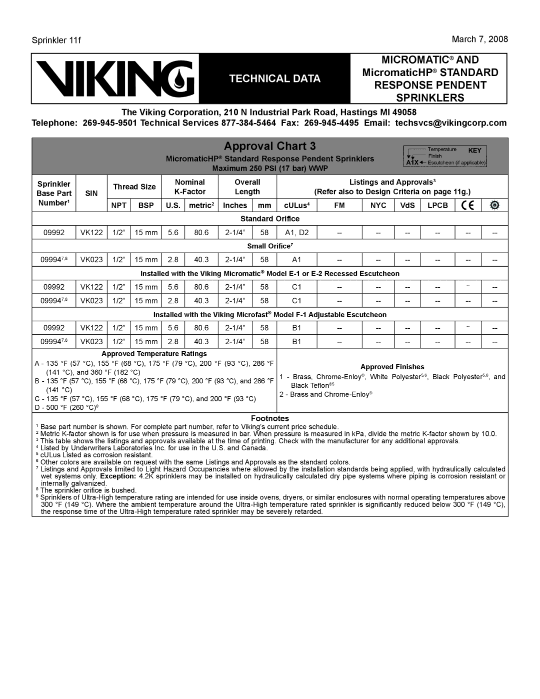 Viking Sprinkler 11a MicromaticHP Standard Response Pendent Sprinklers, Footnotes, Inches CULus, Standard Orifice 