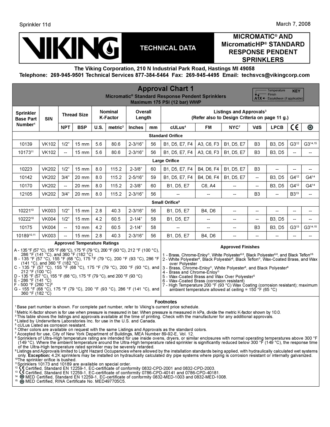 Viking Sprinkler 11a specifications Approval Chart, Sprinkler 11d, Micromatic Standard Response Pendent Sprinklers, March 7 
