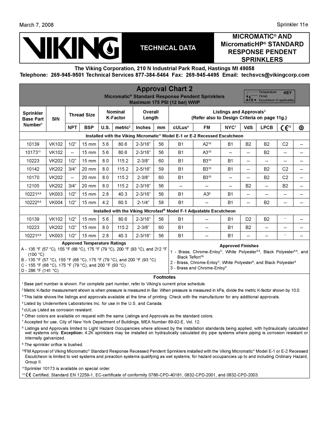 Viking Sprinkler 11a Sprinkler 11e, Approval Chart, MICROMATIC AND TECHNICAL DATA MicromaticHP STANDARD RESPONSE PENDENT 