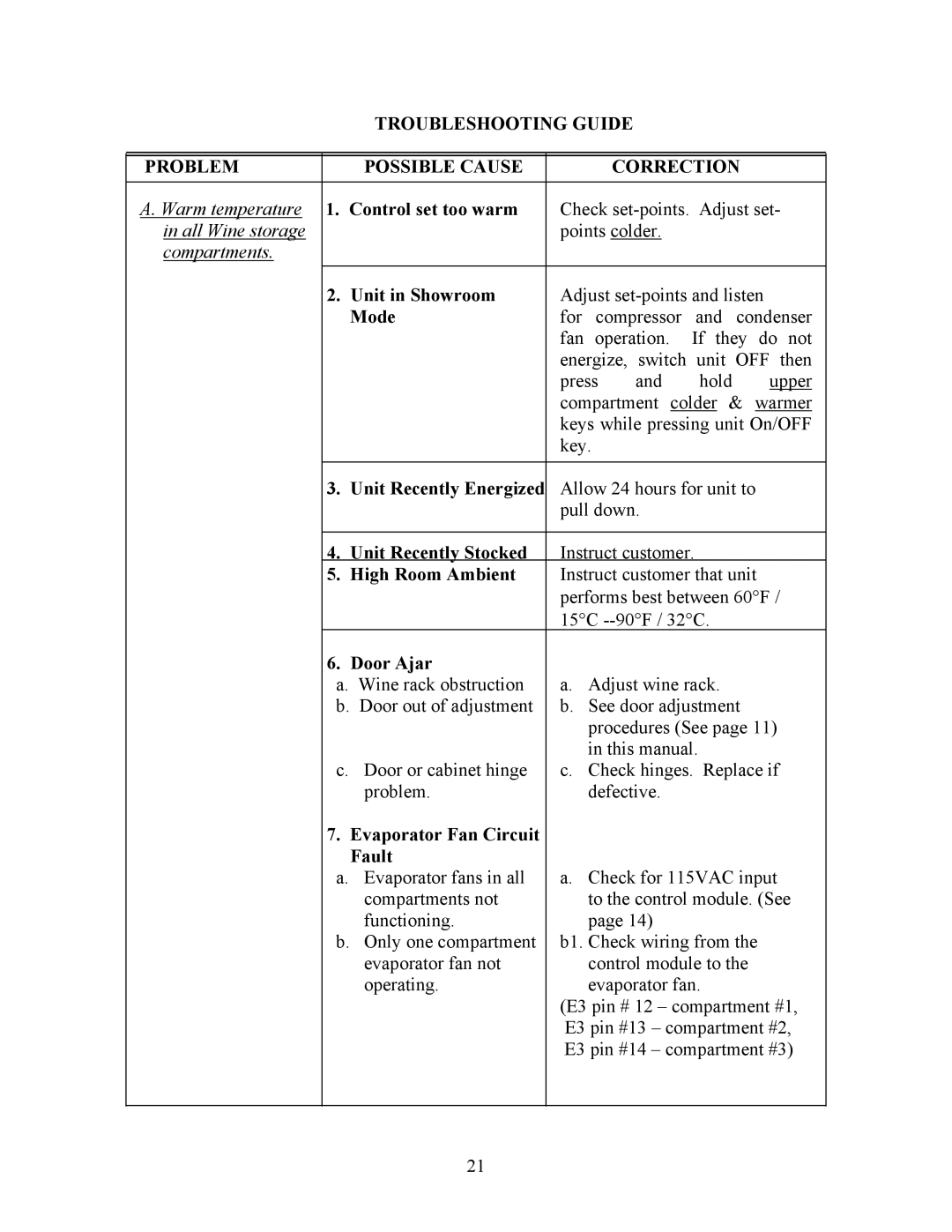 Viking VCWB300 manual Troubleshooting Guide Problem Possible Cause Correction 