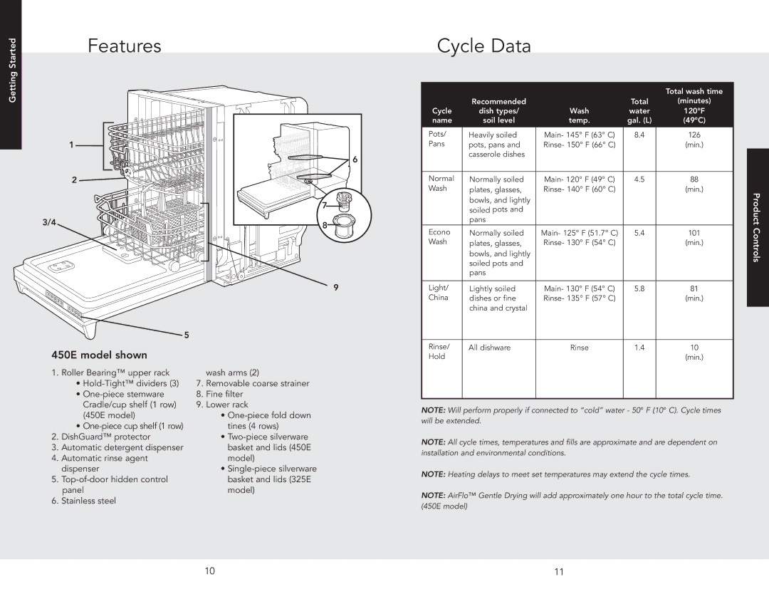 Viking VDB450E, VDB325ESS manual Features Cycle Data, Product 