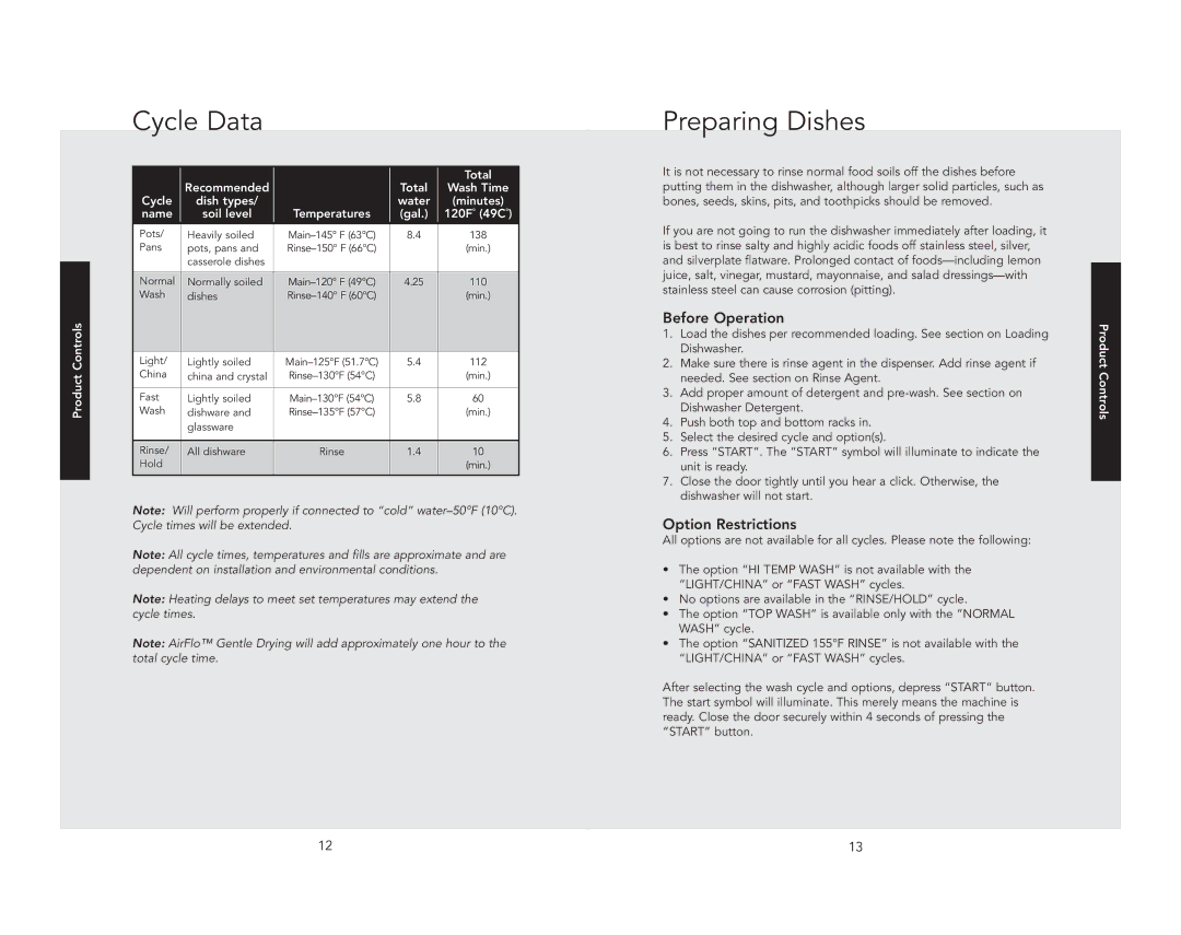 Viking VDB451SS, VDB451BK manual Cycle Data, Preparing Dishes, Before Operation, Option Restrictions 