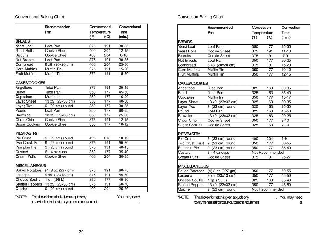 Viking VDSC4876GSG, VDSC4856QLE, VDSC3654GBK, VDSC4876QBK, VDSC4874GQWH Conventional Baking Chart, Convection Baking Chart 