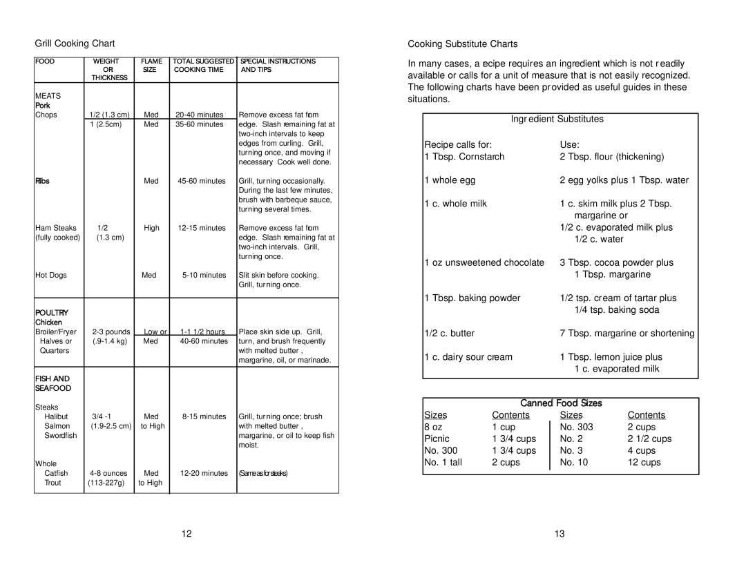 Viking VDSC4856QLE, VDSC4876GSG, VDSC3654GBK, VDSC4876QBK, F20143D Cooking Substitute Charts, Ingredient Substitutes 