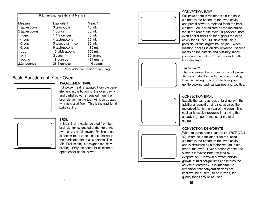 Viking F20143D, VDSC4856QLE, VDSC4876GSG, VDSC3654GBK manual Basic Functions of Your Oven, Kitchen Equivalents and Metrics 