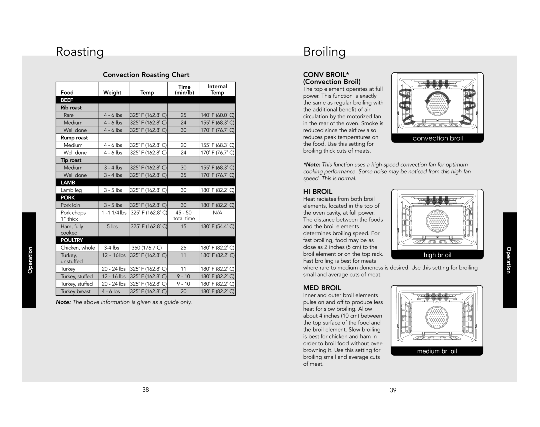 Viking VDSC5304BAR, VDSC5606GSS, VDSC548T6GAR, VDSC5606GCH Broiling, Convection Roasting Chart, Conv BROIL* Convection Broil 