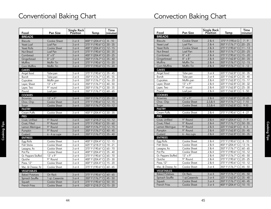 Viking VEDO530, VESO5302TAR, VESO5302TSS manual Conventional Baking Chart, Convection Baking Chart, Food Pan Size, Temp Time 