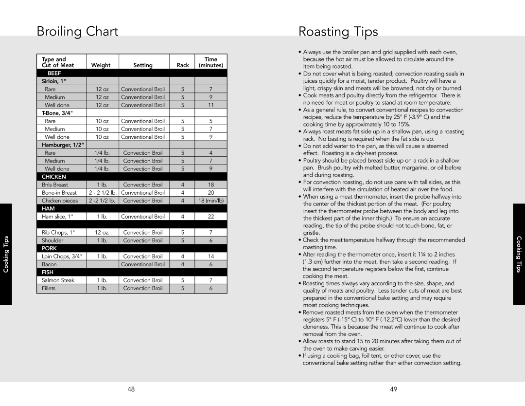 Viking VESO5302TSS, VESO5302TAR, VEDO5302TBU manual Broiling Chart, Roasting Tips, Type Time Cut of Meat Weight Setting 