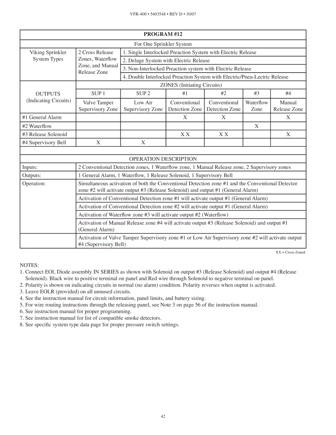 Viking VFR-400 instruction manual Program #12 