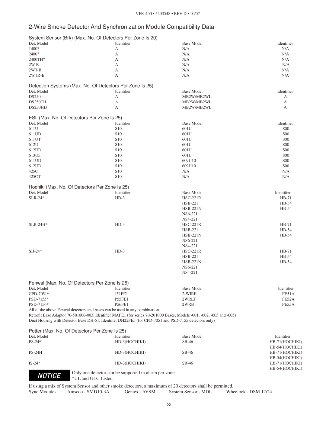 Viking VFR-400 instruction manual Detection Systems Max. No. Of Detectors Per Zone Is 