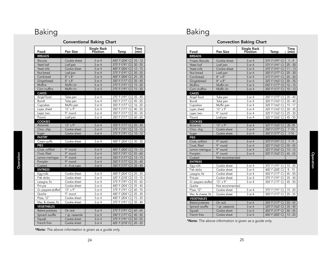 Viking VGIC5304BSLP, VGIC5304BWH manual Conventional Baking Chart, Convection Baking Chart 