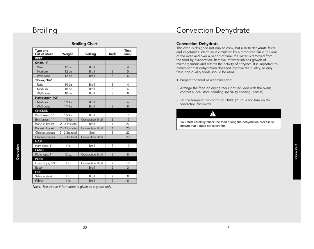 Viking VGIC5304BSLP, VGIC5304BWH manual Convection Dehydrate, Broiling Chart 