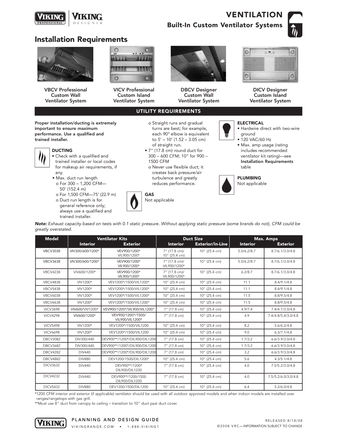 Viking VIVC dimensions Installation Requirements, Model Ventilator Kits Duct Size Max. Amps Interior Exterior 