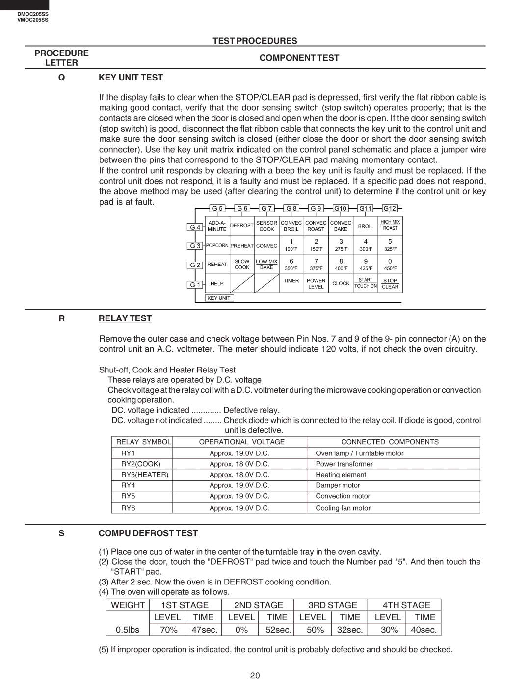 Viking VMOC205SS, DMOC205SS Test Procedures Letter Component Test KEY Unit Test, Relay Test, Compu Defrost Test 