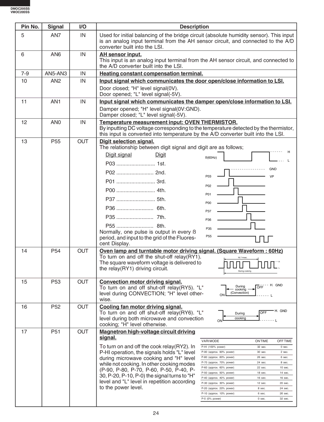 Viking VMOC205SS AH sensor input, Heating constant compensation terminal, Temperature measurement input Oven Thermistor 