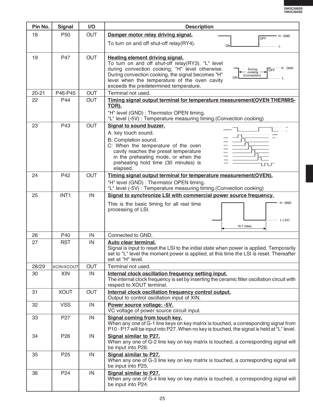 Viking DMOC205SS, VMOC205SS service manual Tor 