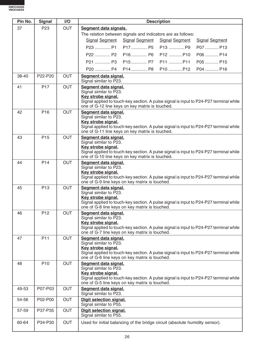 Viking VMOC205SS, DMOC205SS service manual Segment data signals, Key strobe signal 