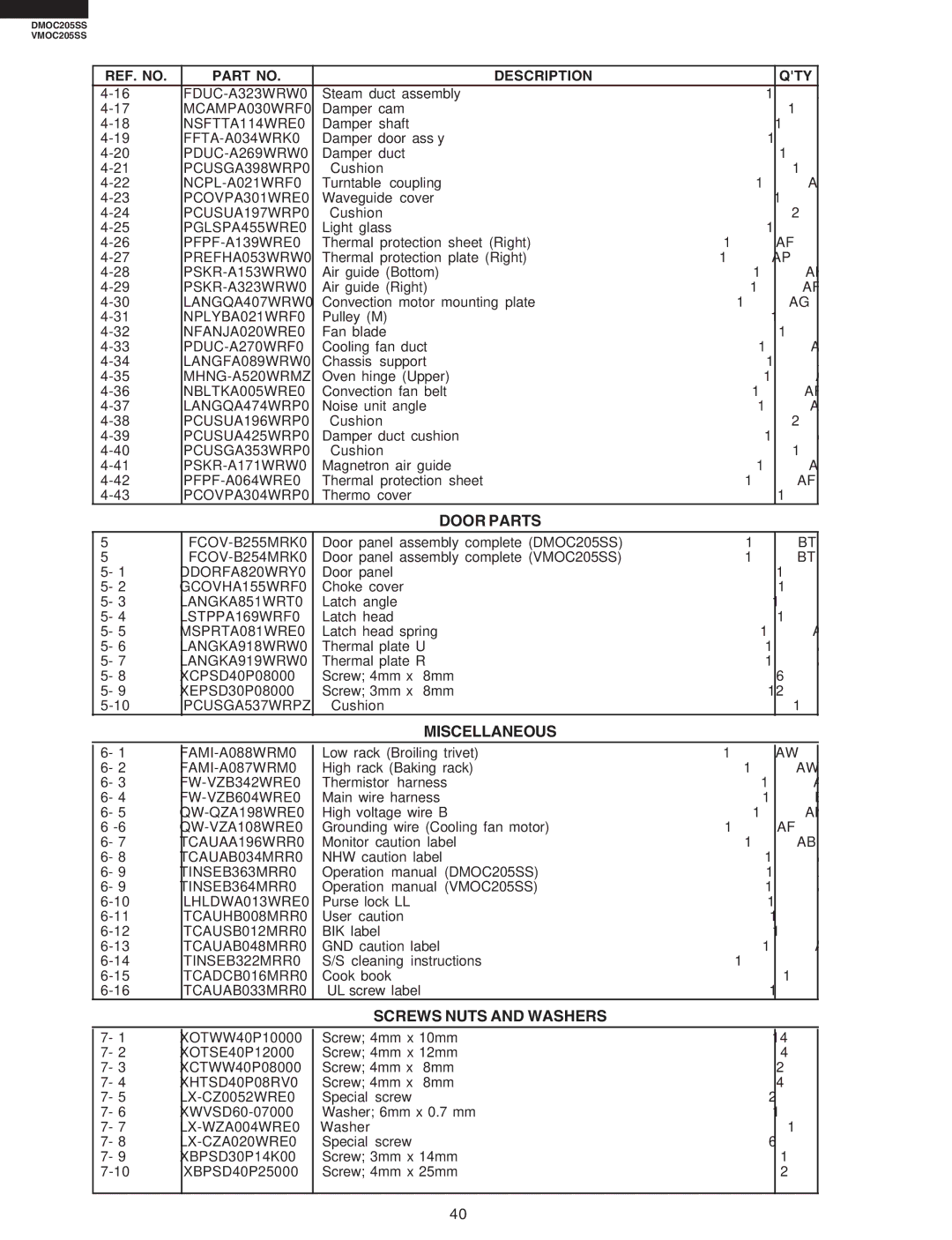 Viking VMOC205SS, DMOC205SS service manual Door Parts, Miscellaneous, Screws Nuts and Washers 