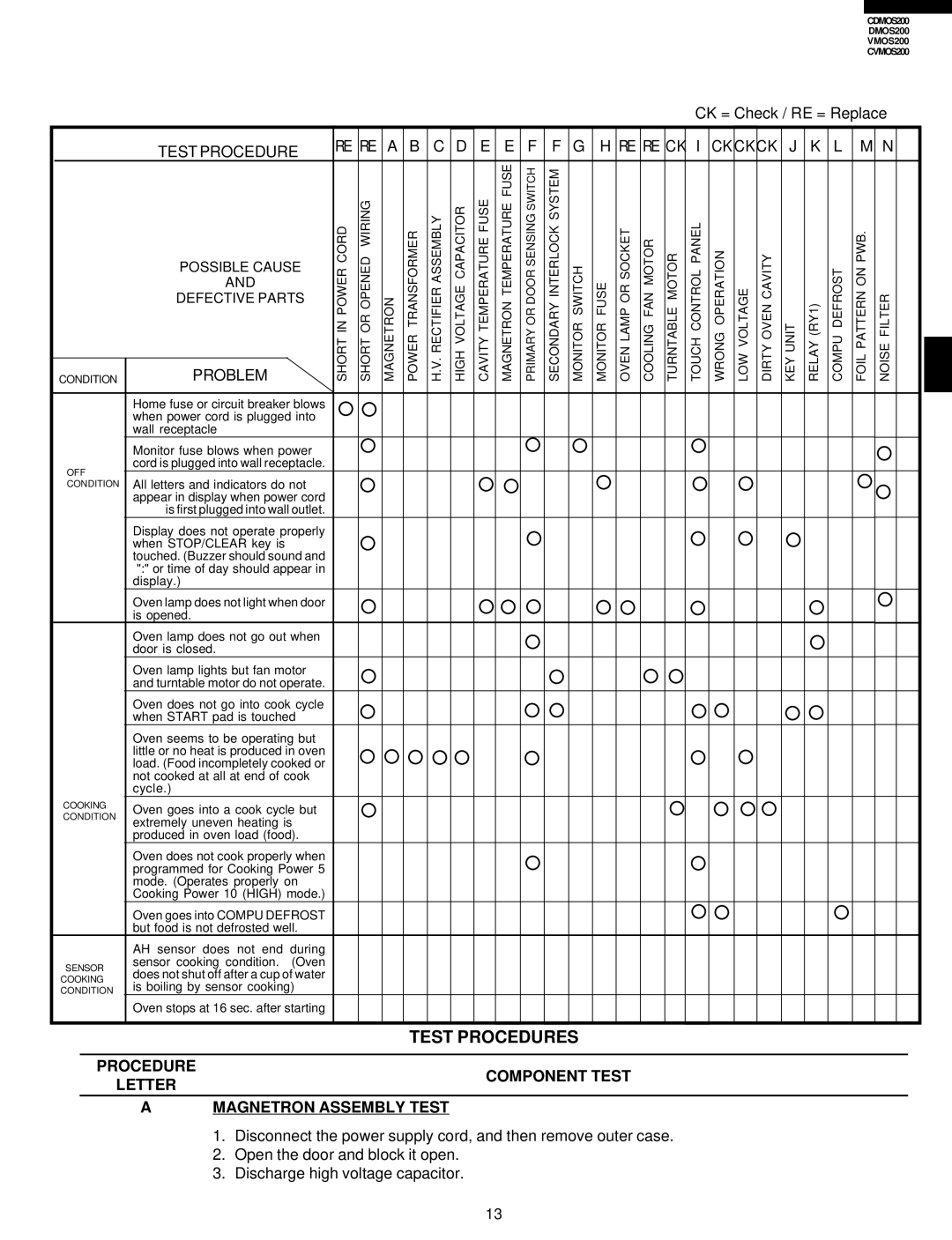 Viking CVMOS200, DMOS200 Test Procedures, Problem, Ckckck, Procedure Letter Component Test Magnetron Assembly Test 