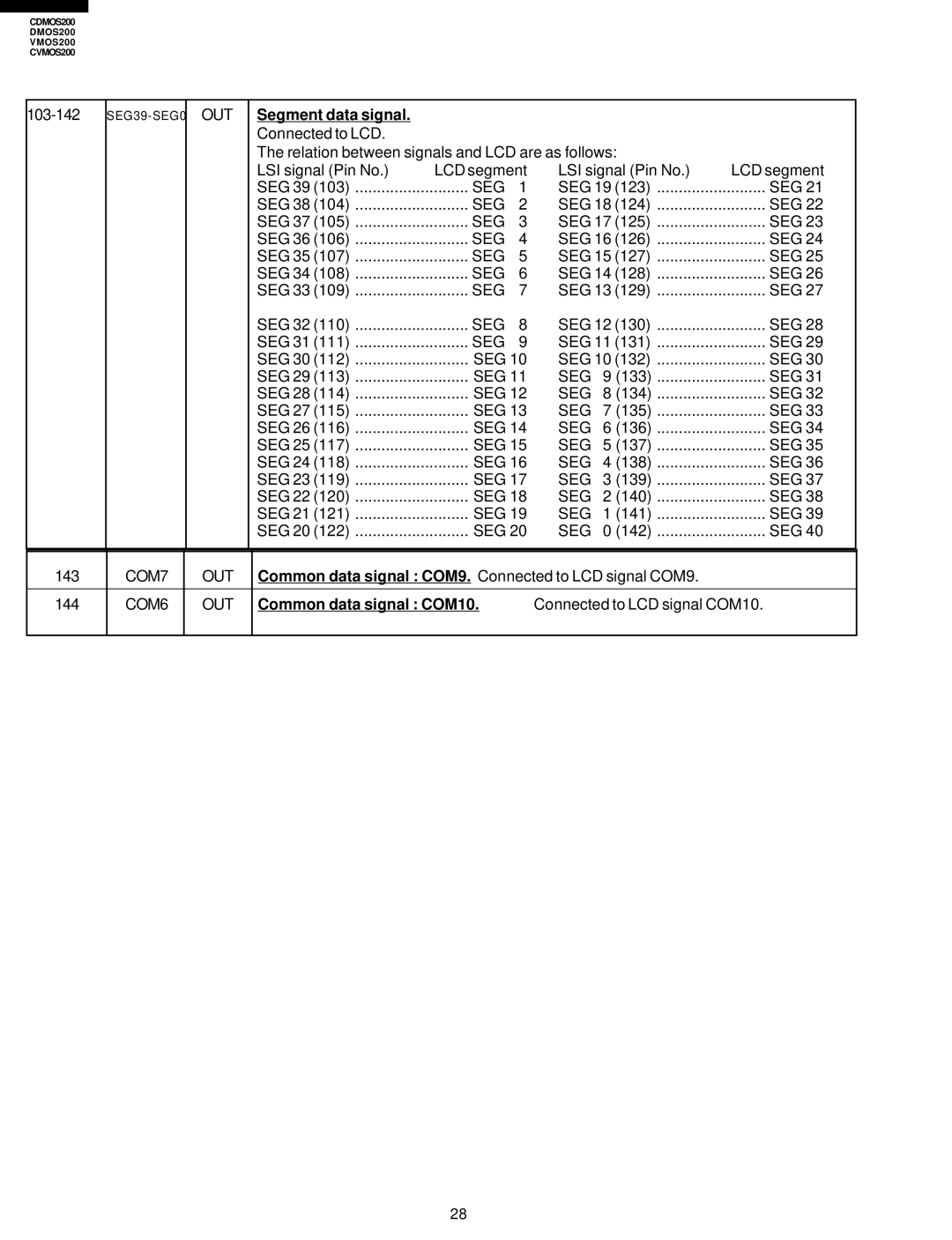 Viking CDMOS200, CVMOS200 service manual Segment data signal, COM7 OUT, COM6 OUT, Common data signal COM10 