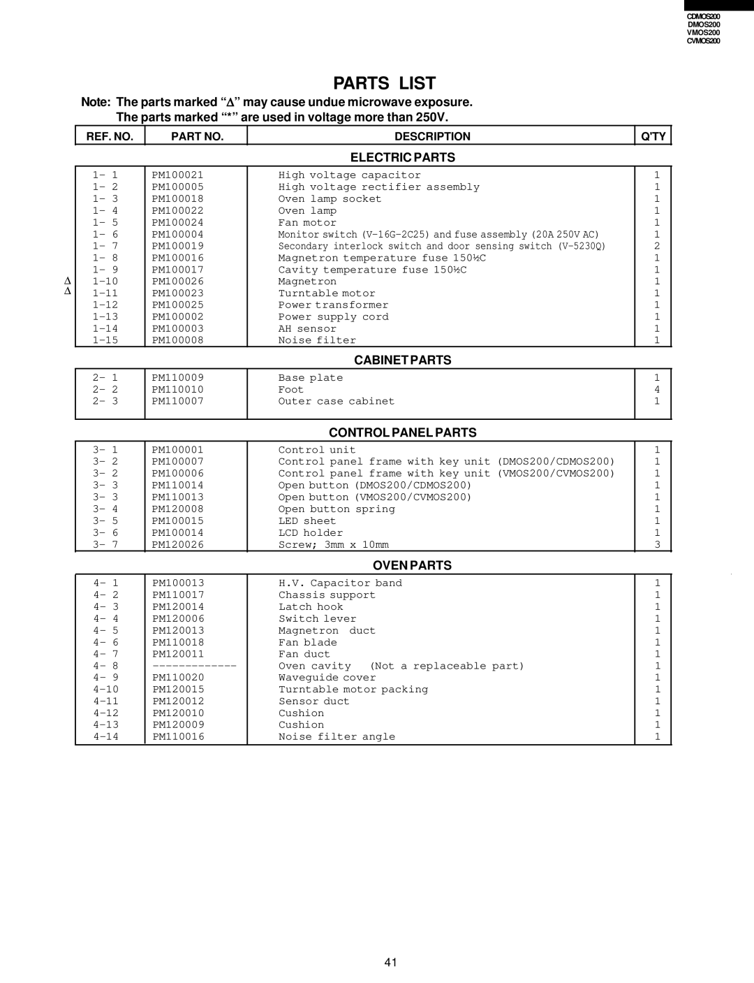 Viking CVMOS200, CDMOS200 service manual Parts List, Electric Parts, Cabinet Parts, Control Panel Parts, Oven Parts 