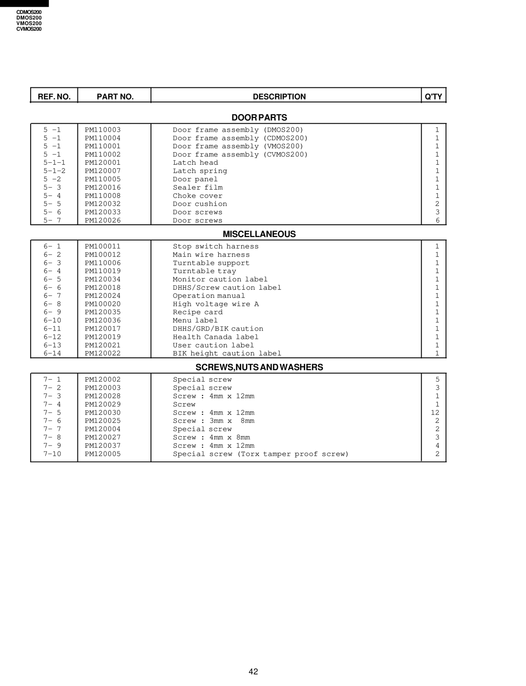 Viking CDMOS200, CVMOS200 service manual Door Parts, Miscellaneous, SCREWS,NUTS and Washers 