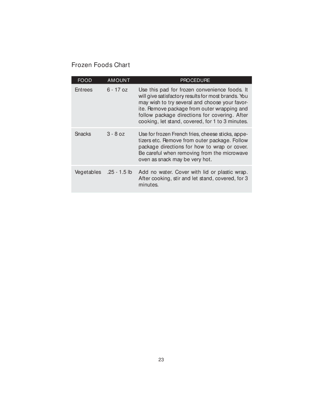 Viking VMOS200WH, VMOS200BT, VMOS201SS, VMOS200BK, VMOS201AR, VMOS201IB, VMOS200SS manuel dutilisation Frozen Foods Chart 