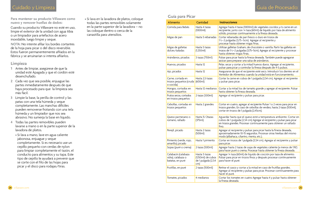 Villaware NDVLFP1000 owner manual Cuidado y Limpieza 