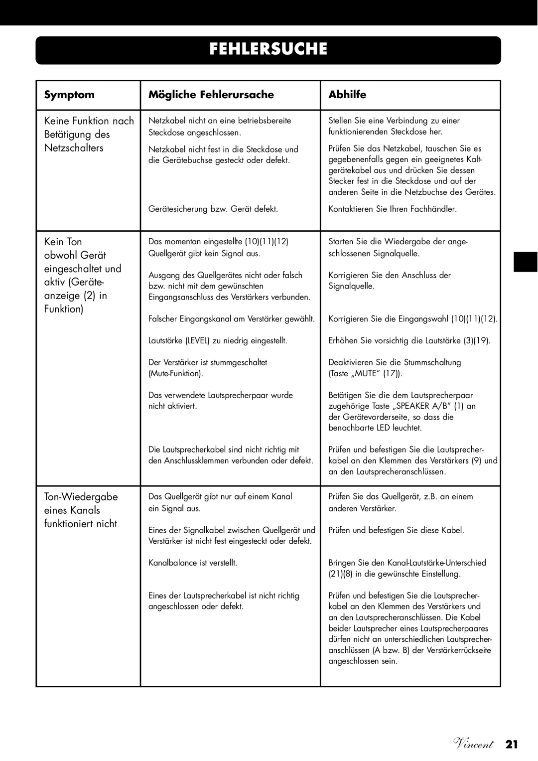 Vincent Audio SV-234 manuel dutilisation Fehlersuche, Symptom Mögliche Fehlerursache Abhilfe 